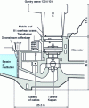 Figure 22 - Movable-roof power plant (Jouques)