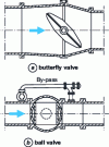 Figure 27 - In-line valves