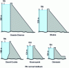 Figure 5 - Concrete weirs