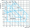 Figure 18 - Turbine selection based on head and flow rate