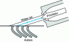 Figure 19 - Turbine Turgo (principle)