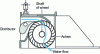 Figure 20 - Banki-Michell turbine (principle)