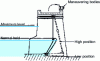 Figure 22 - Flap valve