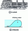 Figure 6 - Dam