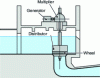 Figure 8 - Water chamber unit