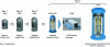 Figure 15 - Performance evolution of Beacon Power flywheels (doc. Beacon Power)