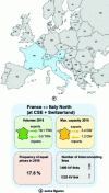 Figure 13 - SSC region + Switzerland