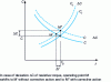 Figure 5 - Variations in motor torque Cm and resistive torque Cr under autotuning, as a function of frequency