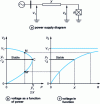 Figure 6 - Critical point when supplying a purely resistive load