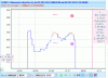 Figure 15 - E-monitoring  – analysis of limited operation