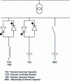 Figure 16 - Static Var Compensator (SVC) structure