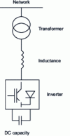 Figure 17 - STATCOM structure