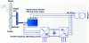 Figure 18 - Schematic diagram of dual-feed technology