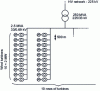 Figure 20 - Example of wind farm architecture