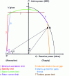 Figure 3 - PQ diagram – principles