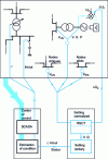 Figure 3 - Centralized voltage control system architecture