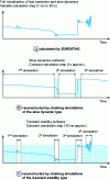 Figure 7 - Evolution of the angle of a machine on subnetwork B