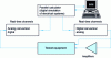 Figure 8 - Configuration of a real-time digital simulator for equipment testing