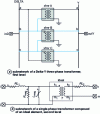 Figure 6 - Hierarchical sub-networks of a three-phase transformer