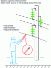 Figure 1 - Remote working