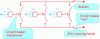 Figure 10 - Schematic diagram of EHV power supply to a source substation