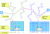 Figure 20 - Double-break feeder structure with distribution substation