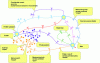 Figure 23 - Source-to-source and single-loop structures in rural areas