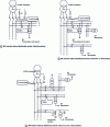 Figure 4 - European MV distribution system