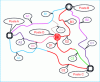 Figure 10 - Schematic diagram of the target network with the creation of a source substation