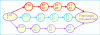 Figure 5 - Representation of the overall approach