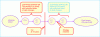 Figure 6 - Diagram illustrating the chosen strategy