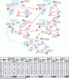 Figure 9 - Illustration of the logic involved in establishing a strategy