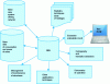 Figure 2 - Simplified geographic information system (GIS) representation of distribution networks