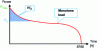 Figure 9 - Representation of structural non-distributed energy