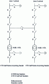 Figure 20 - HV / MV single-busbar substation