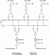 Figure 21 - HV / MV substation with double busbar on the HV side