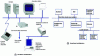 Figure 6 - Computerized telecontrol system