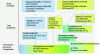 Figure 17 - Summary of regulatory texts initiating TSO and DSO technical reference documents