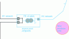 Figure 4 - Initial situation no. 1 the HV network exists