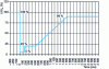 Figure 11 - Specification of HV voltage dips 2nd stage from September 30, 2009