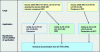 Figure 3 - Summary of the regulatory texts that form the basis of the TSO's technical reference documentation