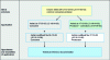 Figure 4 - Summary of regulatory texts used as the basis for distributors' technical reference documentation