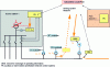 Figure 11 - What a medium-term voltage plan for a high-voltage network could look like