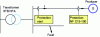 Figure 14 - Risk of a healthy outgoing feeder equipped with a producer being triggered by a fault in a neighbouring outgoing feeder