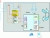 Figure 25 - Information exchange between observable producers and grid operators (DEIE system)