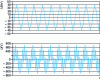 Figure 2 - Harmonic resonance