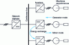 Figure 10 - Continuous bus service