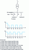 Figure 2 - Fault clearance sequence on an HV network (1 to 50 kV)