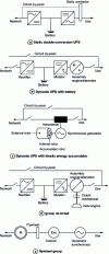 Figure 9 - Energy reserve devices