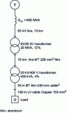 Figure 4 - One-line diagram of the network example